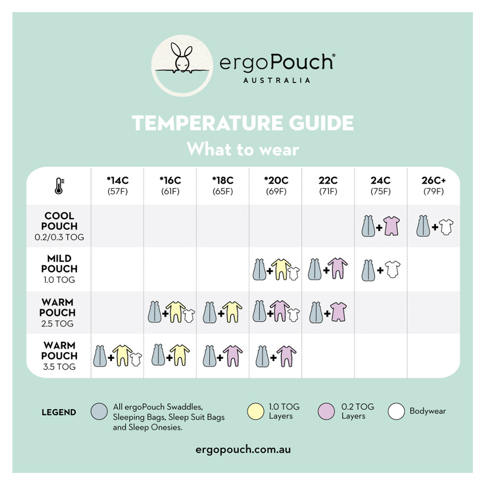 tog rating ergo pouch