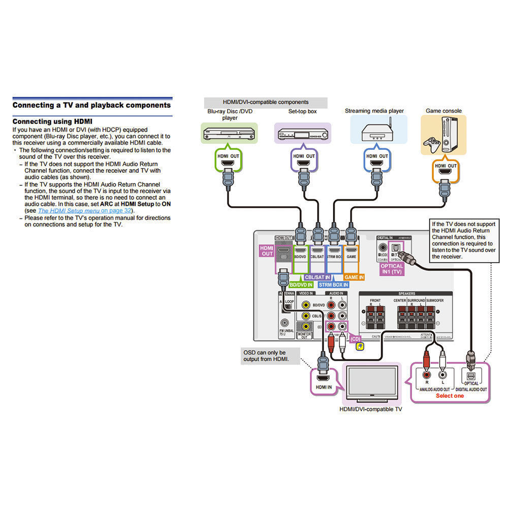Pioneer HTP074 AV Receiver 5.1 HDMI 4K USB Bluetooth Home Theatre