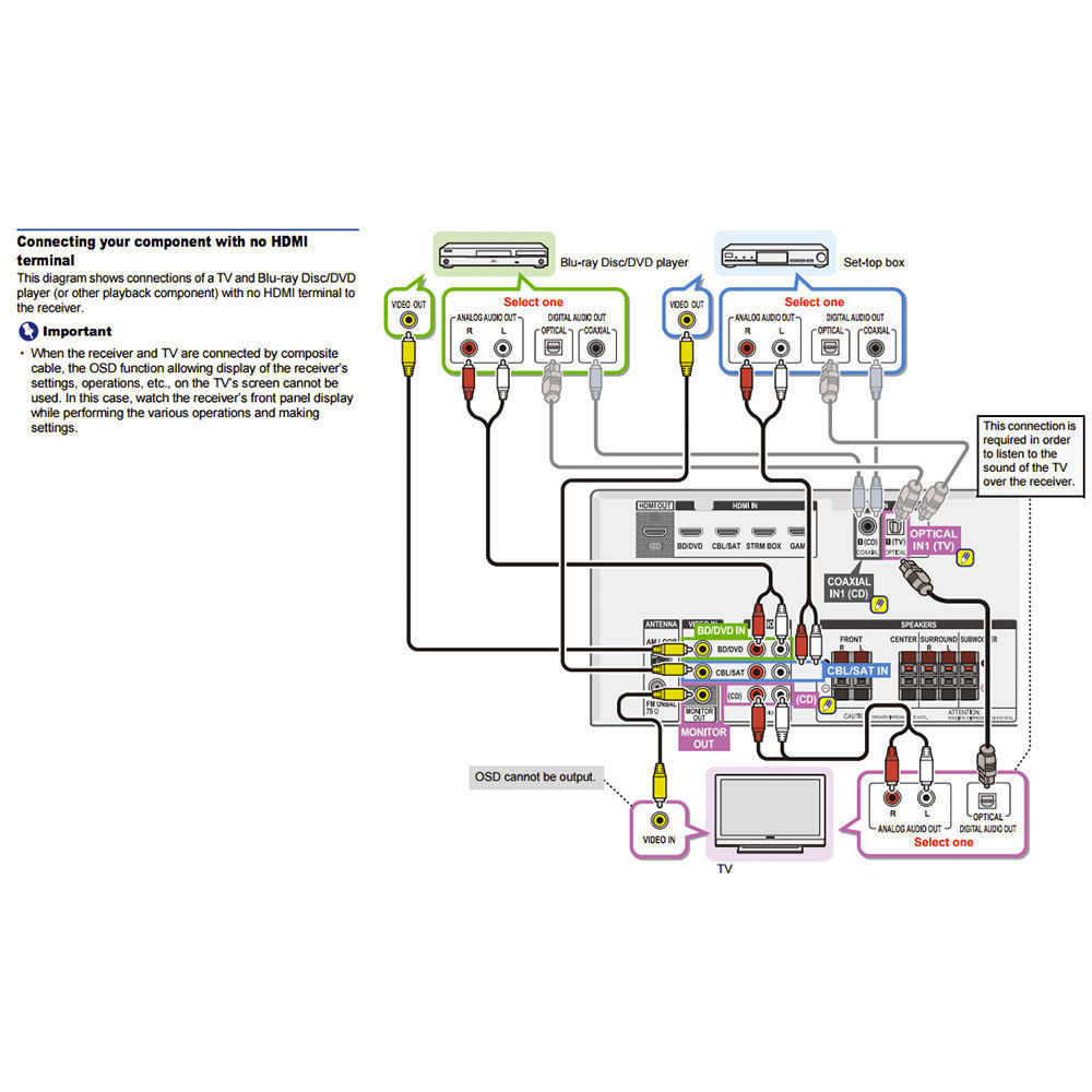 Pioneer HTP074 AV Receiver 5.1 HDMI 4K USB Bluetooth Home Theatre