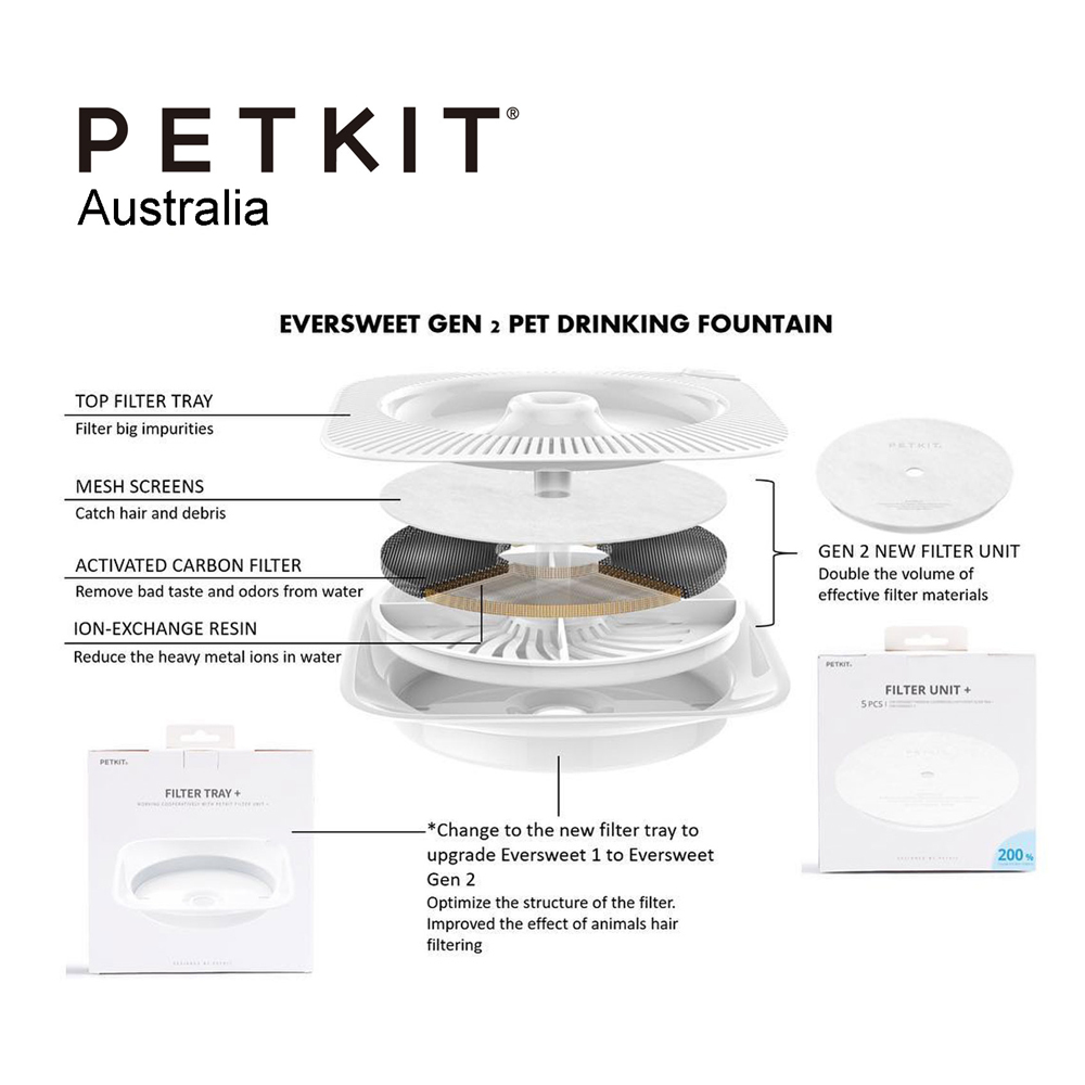 Petkit Eversweet 2 Filter Tray For Transformation From Eversweet 1
