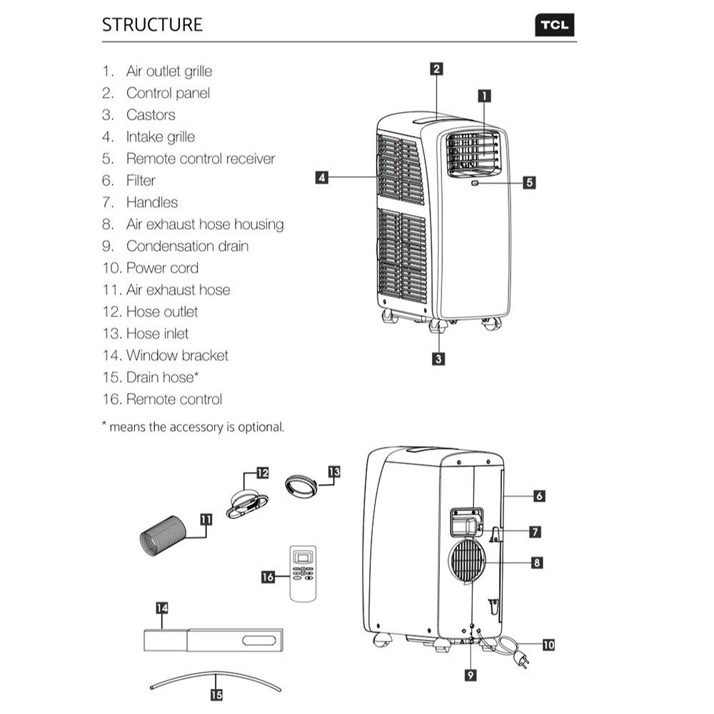 Famous Portable Air Conditioner Diagram Images ...