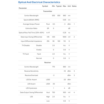 /assets/alt_5/SFP05MMLC.png?20210223164530