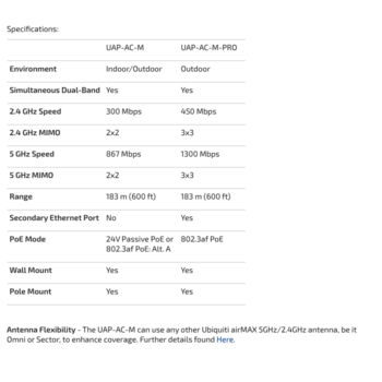 /assets/alt_5/UAP-AC-M.png?20210223164523