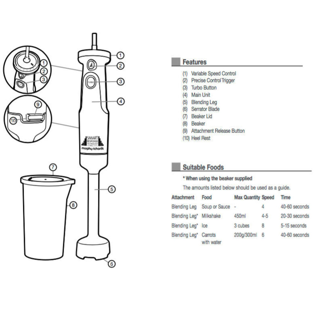 andrew james hand blender parts