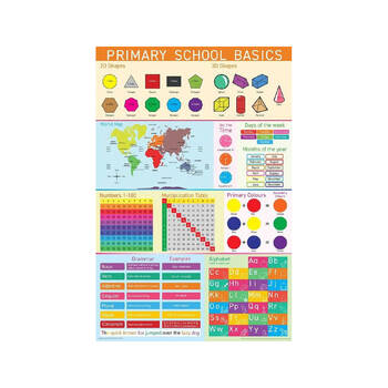 Impact Merch Primary School Basics Educational Poster 91.5x61cm