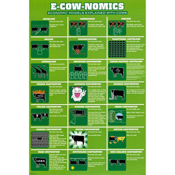 Impact Merch E-Cow-Nomics Poster Wall Decor 91x61cm