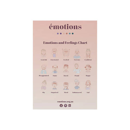 Emotions Kids/Childrens Emotions & Feelings Chart A2