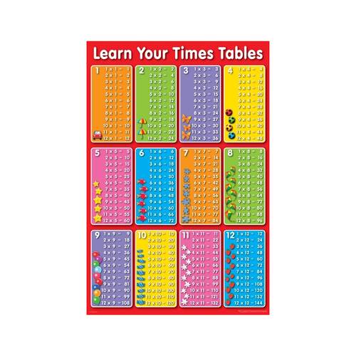 Impact Merch Times Tables Poster Chart Regular Sized 92x61cm